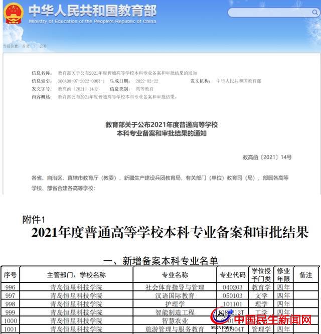 喜報 恒星學(xué)院新增“智慧農(nóng)業(yè)”本科專業(yè)助力鄉(xiāng)村振興 