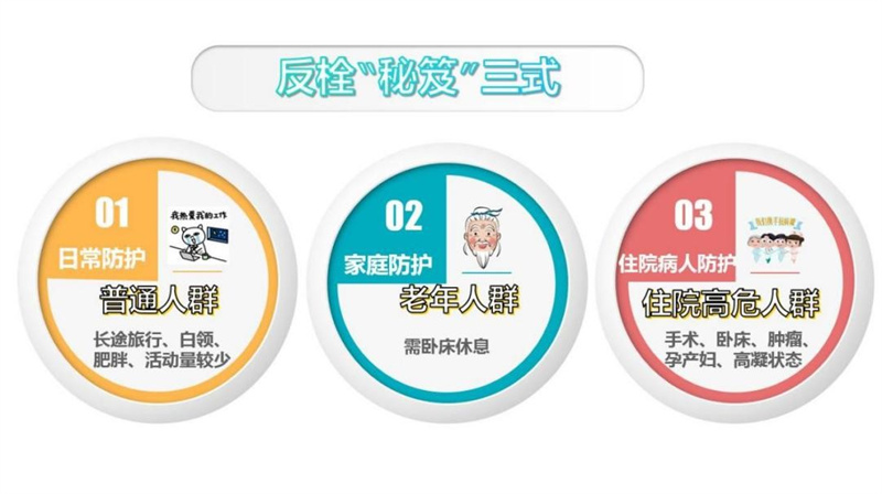 AI助力，讓病人遠離“VTE”隱形殺手 青島市市立醫(yī)院靜脈血栓防治實現(xiàn)智能化、同質(zhì)化  醫(yī)生奉上“反栓秘笈”