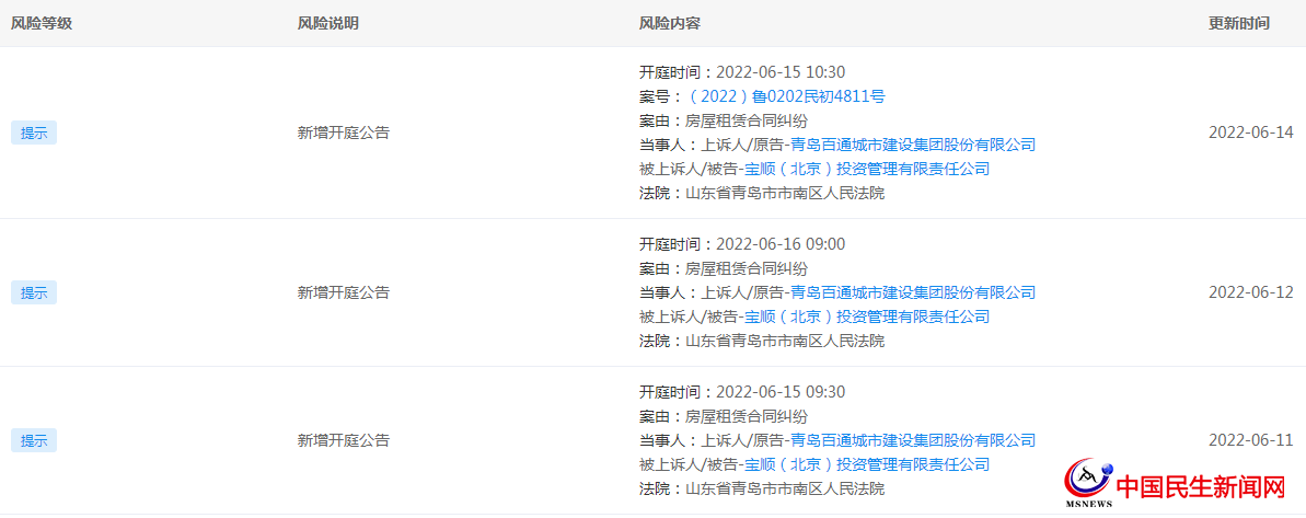 青島百通城市建設集團股份有限公司新增三份開庭公告 均為房屋租賃合同糾紛